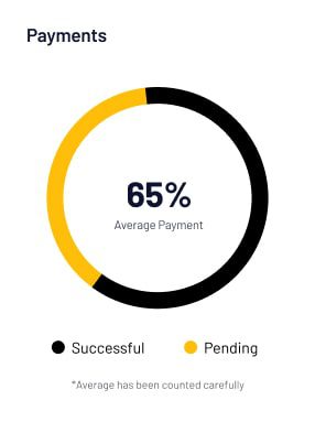 Casino Manager - Financial Reporting