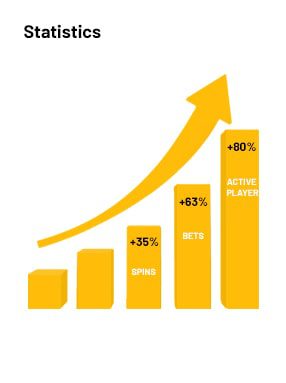 Casino Manager - Game Reporting